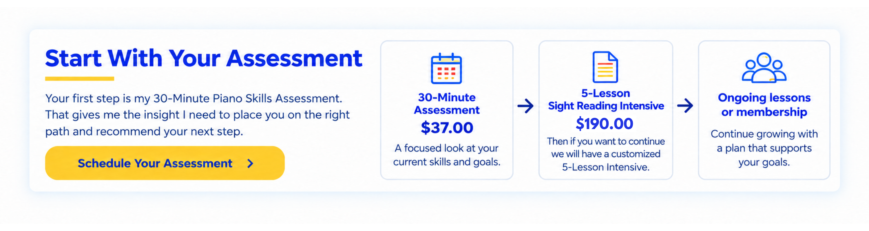 schedule assessment